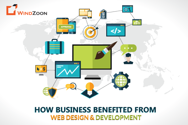 How Business Benefited from Web Development and Web Design