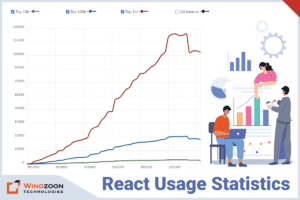 React Usage Statistics