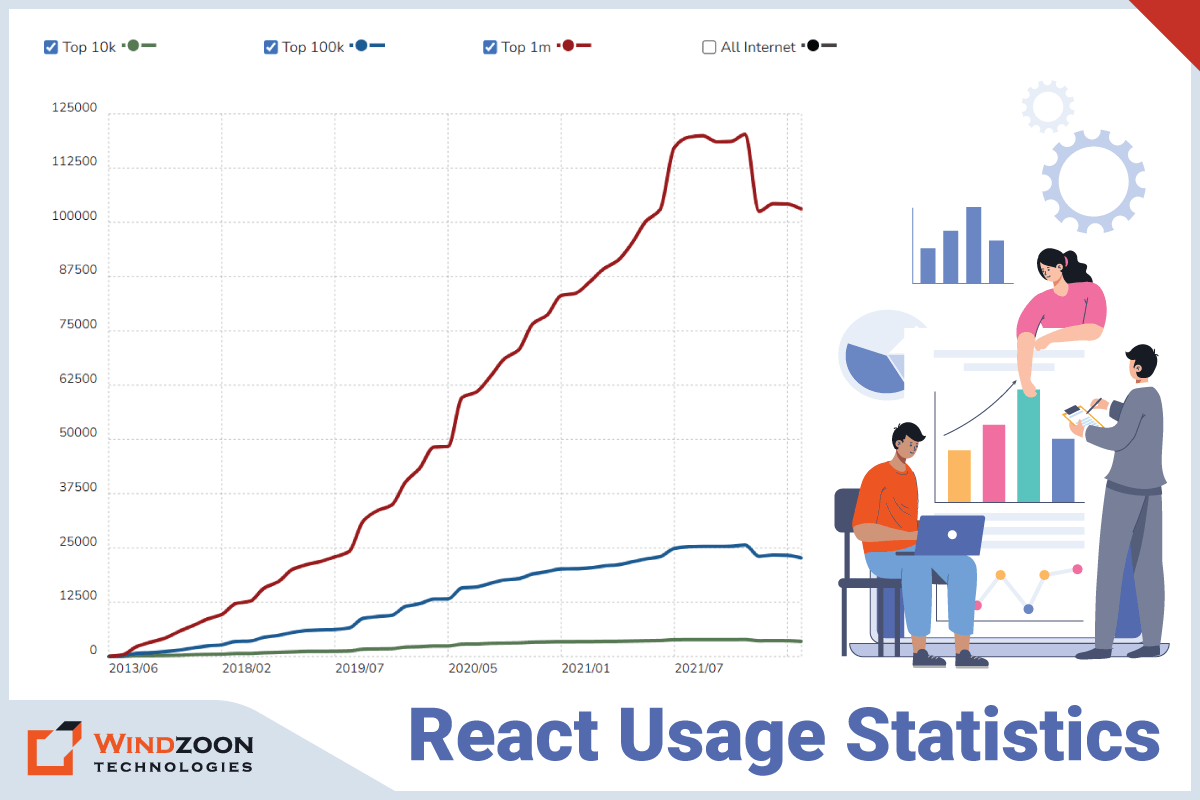 Reasons to Hire React.js Developer for Web Development Project