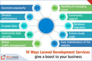 10 Ways Laravel Development Services Give a Boost to Your Business