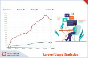 Laravel Usage Statistics