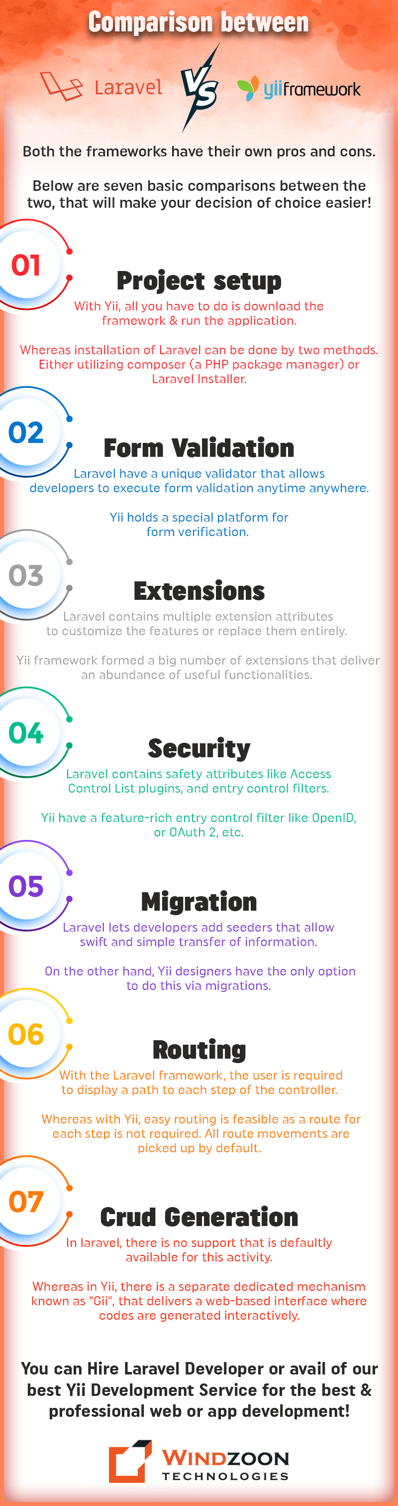 Difference between Laravel and Yii Framework