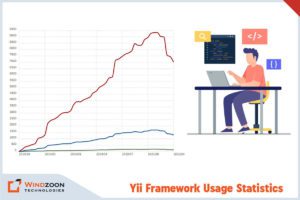 Yii Framework Usage Statistics