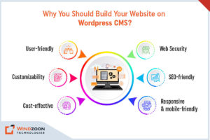 Why You Should Build Your Website on WordPress CMS?