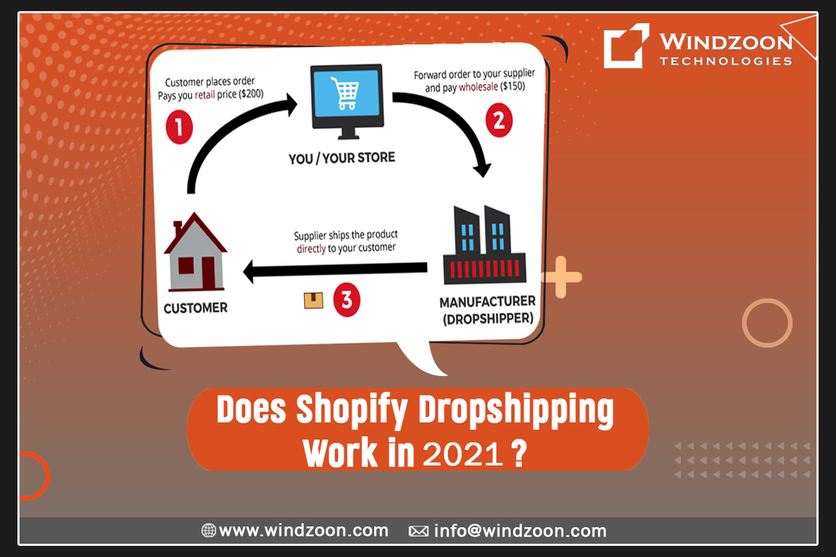 Does Shopify Dropshipping Work in 2021?