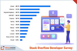 Stack Overflow Developer Survey