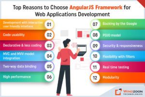 Top Reasons to Choose AngularJS Framework for Web Applications Development