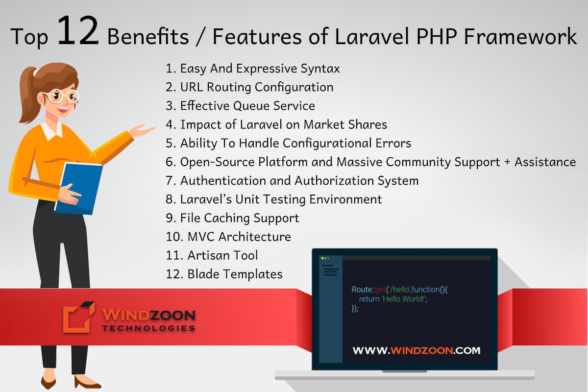 Top 12 Benefits / Features of Laravel PHP Framework
