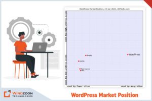 WordPress Market Position