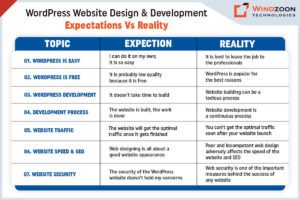 Website Design Pricing: Expectations Vs Reality In 2023