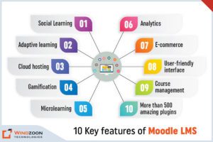 10 Key features of Moodle LMS