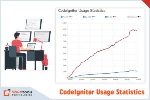 CodeIgniter Usage Statistics