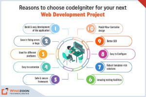 10 Reasons to Choose CodeIgniter for your Next Web Development Project