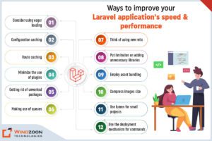 Top 12 Laravel Performance Optimization Tips For Your Web Application