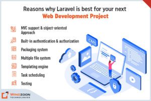 Reasons why Laravel is best for your Next Web Development Project