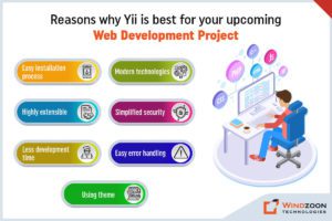 Reasons why Yii is best for your Upcoming Web Development Project