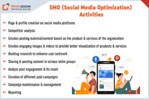 Social Media Optimization (SMO) Activities