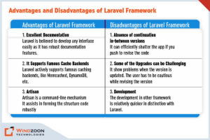 Advantages and Disadvantages of Laravel Framework