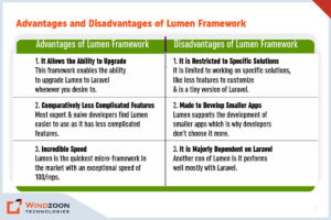 Advantages and Disadvantages of Lumen Framework