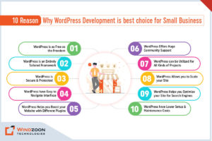 Reasons Why WordPress Development is Best Choice for Small Business