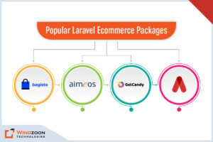 Popular Laravel Ecommerce Packages