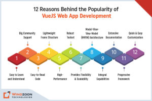 Reasons Behind the Popularity of VueJS Web App Development