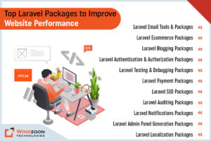 Top Laravel Packages to Improve Website Performance