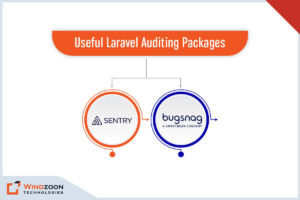 Useful Laravel Auditing Packages