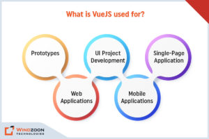 What is VueJS used for?