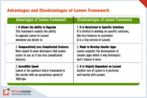 ærme Quagmire lejer Laravel vs Lumen : Which One You Should Choose In 2023?