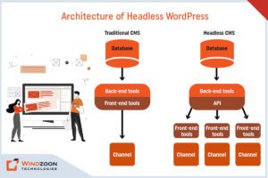 Architecture of Headless WordPress