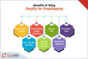 Benefits of Using Shopify for Dropshipping