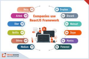 Companies use ReactJS Framework