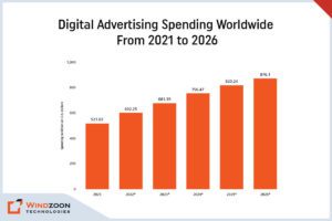 Digital Advertising Spending Worldwide From 2021 to 2026