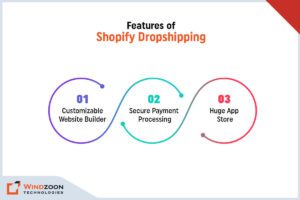 Features of Shopify Dropshipping