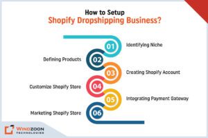 How to Setup Shopify Dropshipping Business?