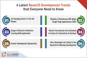 Top 6 React Development Trends