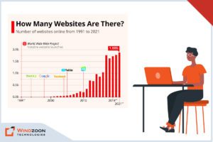 Number of Websites Online