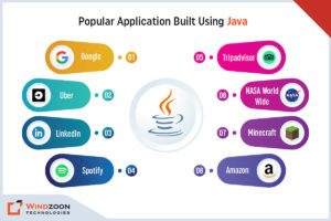 Popular Application Built Using Java