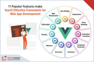 Popular Features make VueJS Effective Framework for Web App Development