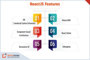 ReactJS Features