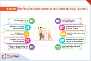 Reasons Why WordPress Development is Best Choice for Small Business