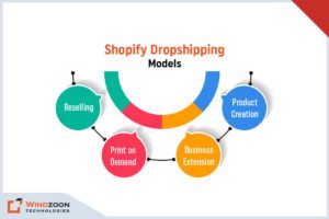 Shopify Dropshipping Models