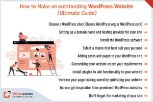 Steps to Build WordPress Website