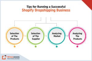 Tips for Running a Successful Shopify Dropshipping Business