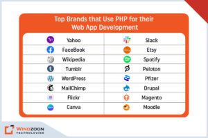 Top Brands that Use PHP for their Web App Development
