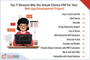 Benefits of PHP for building Web Apps