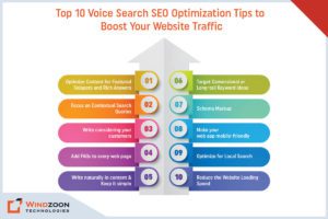 Top Voice Search Optimization Tips