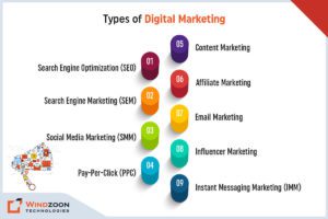 Types of Digital Marketing