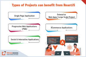 Types of Projects can benefit from ReactJS